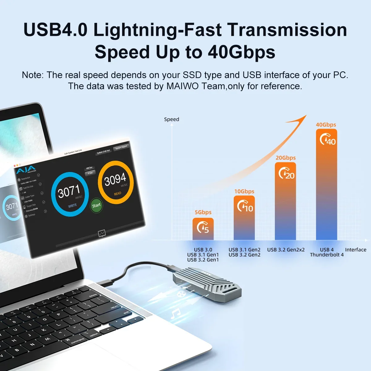 MAIWO USB4 M.2 SSD Case 40Gbps - đánh giá và giá 8Tb M2 Nvme Ssd