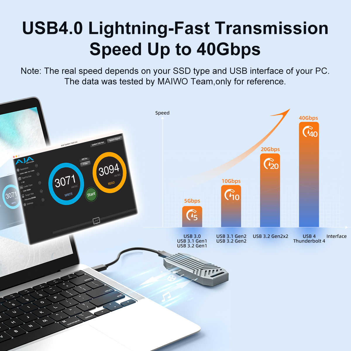 MAIWO 40Gbps USB4 Aluminum NVM - đánh giá và giá Usb4 40Gbps External Ssd 8Tb
